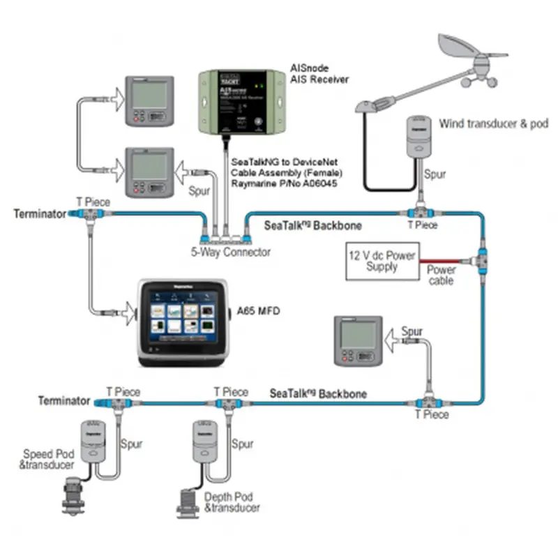 Digital Yacht Aisnode – Class B Ais Receiver With Nmea 2000 Output (Zdigaisnode) 2