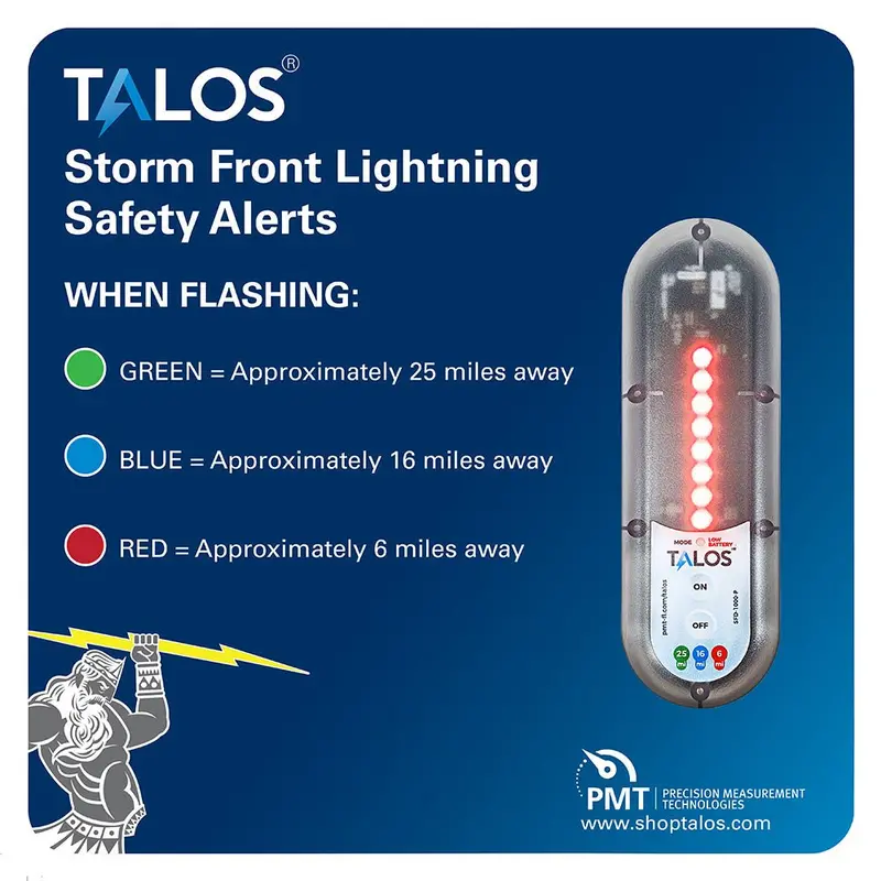 Talos Wall-Powered Lightning Detector With 14" × 14" Safety Sign [Sfd-1414P-Mtb-Wp] 1