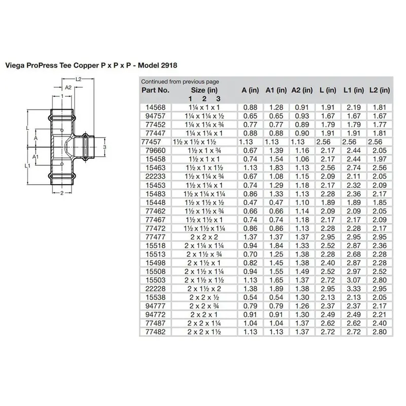 Viega Propress 2" Copper Tee Fitting – Triple-Press Connection, Smartconnect Certified [77477] 2